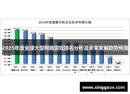 2025年度全球大型网络游戏排名分析及未来发展趋势预测