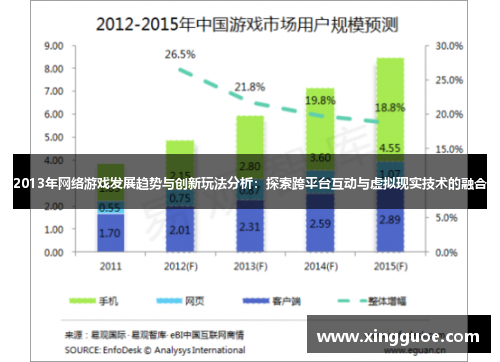 2013年网络游戏发展趋势与创新玩法分析：探索跨平台互动与虚拟现实技术的融合
